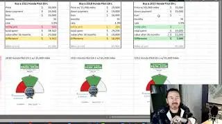 Compare Car Lease vs Buy with Excel