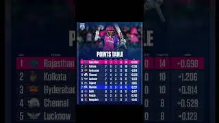 ipl points table after match 38th 🎯 || ipl 2024 || #ipl2024 #pointstable #shorts