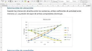 Mezclas Reales, desviaciones de la ley de Raoult y Henry
