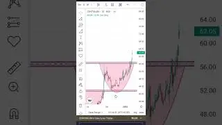 CENTRAL BANK OF INDIA daily chart #trading #banknifty #stockmarket #optionstrading #nifty #bank