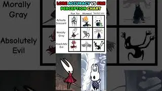 Hollow Knight Lore vs Fan Perception | The Truth Will SHOCK You🤯#hollowknight #hollowknightsilksong