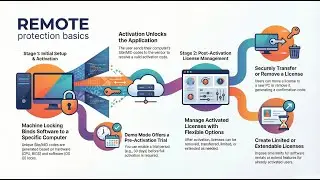 PC Guard: REMOTE Protection: Overview