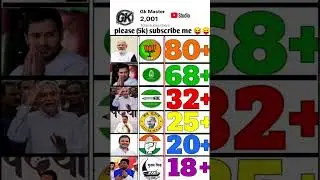 The latest opinion poll survey for Bihar Assembly Elections 2025 has come out.