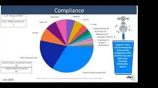 Drinking Water Inspectorate - Chief Inspectors Report 2024 England