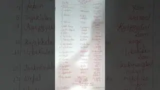 Asia's all country and capitals with currency #asia #world #study #lecture