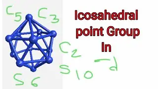 Icosahedral Point group In @drbeenakiscience1814