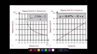 Magnetic Field Wires