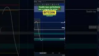 Double tops and bottoms are a magnet for price 🧲 #crypto #elliottwaves #bitcoin #btc #daytrading