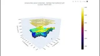 Interactive Volve Horizons Plot