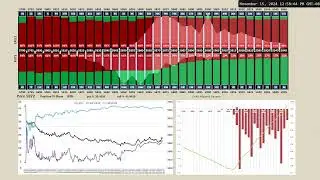 SPX Options Volume Profile / Gamma -11/15/24