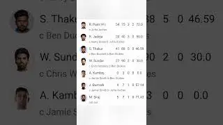 Ind vs Eng Day 2 - 4th Test Match | #england #indiavsengland #cricketmatch #india