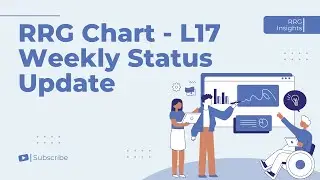 Analyzing Major Indices on the RRG Chart | Weekly Review