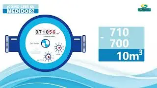 𝗖𝗢́𝗠𝗢 𝗟𝗘𝗘𝗥 𝗦𝗨 𝗠𝗘𝗗𝗜𝗗𝗢𝗥 - 𝗩𝗜𝗗𝗘𝗢 𝗖𝗢𝗥𝗧𝗢 #CoopaguasRL #AguaPotable #MedidorDeAgua #CoopaguasEducativo