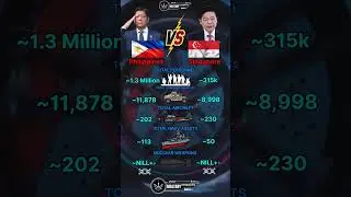 Philippines vs Singapore Military Power