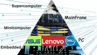 Types of Computers Explained: From Chips to Supercomputers!