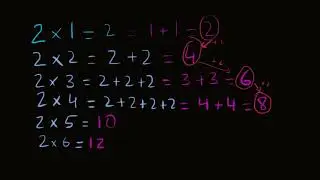Multiplication tables from 2 9  | Multiplication and Division |  Primary Math |  KA Urdu
