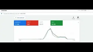 Adword Threshold 500$ With Running Account Proof