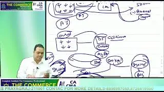 AGRICULTURE 02 II FOR CA INTER/CMAINTER IINOV-2023 AND DEC-2023