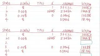 Rankine Cycle   Principal Irreversibilities and Losses