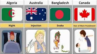 Biggest Fear of Children From Different Countries | Multi Facts by Shazil |