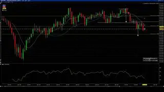 Badcharts #0053 - New Zealand Dollar vs US Dollar