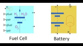 More Electric Tech 4. Duality Fuel Cell - Battery.