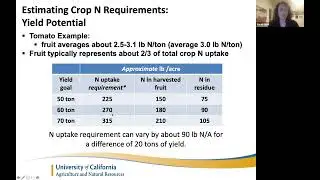Module 7, Part 1: California Cropping Systems: Nitrogen Management in Annual Crops