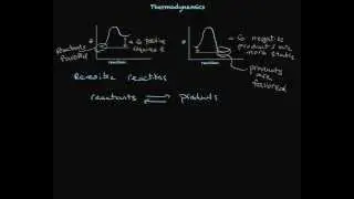 Basic Thermodynamics Related to Organic Reaction Energy Diagrams