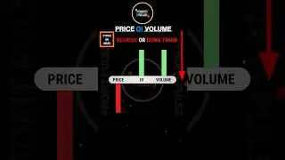 Price, Open Interest and Volume #priceaction #shorts #viralvideo