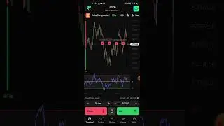 How I Made Profits on Asia Composite Index Trading | 30 sec Fixed Time Trade Tips Trade in hamster