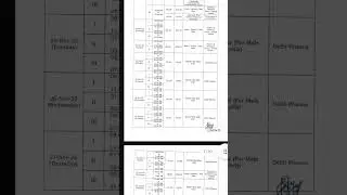 DSSSB JAIL WARDER EXAM DATE #dsssb #jailwarder