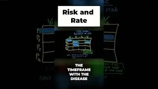 Risk vs. Rate: Epidemiology's Crucial Concepts Explained #shorts