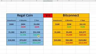Regal Coin Is Better More Than Bitconnect(Must See)