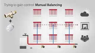 Chapter 2. All you need to know about hydronic balance