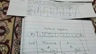 PRODUCTION SCHEDULING AND SEQUENCING : Numerical  Processing of ( n ) jobs on two machines [ HINDI ]