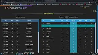 Poolians New Record