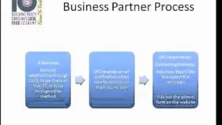 North Carolina's Statewide Initiative for Building a Local Food Economy Webinar