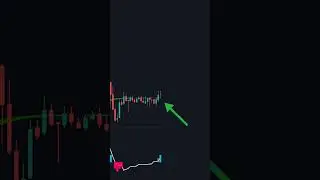 Try this trading strategy by @TradingLabOfficial #shorts #crypto #viral
