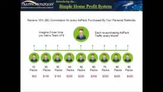How To Make Money From Traffic Monsoon