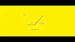 Buying Index Call Options Strategy |STOCK MARKET OPTIONS TRADING|