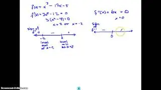 Sign Charts for 1st and 2nd derivatives