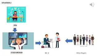 How does Stock market Work A Basic Understanding of Demand and Supply  in stock market