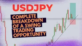 USDJPY CURRENT TRADE SETUP WITH FULL TECHINAL ANALYSIS & ORDERFLOW ANALYSIS