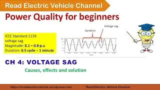 Voltage sag explained|causes effects and Mitigation|Power Quality|Ch 4