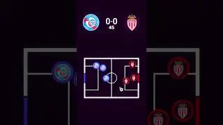 Strasbourg vs Monaco | Coupe de France⚽️
