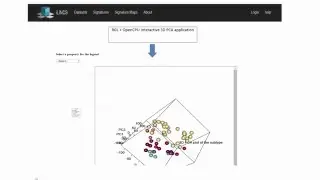 Analysis results - PCA application
