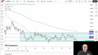 USD/CHF Analysis: Dollar Hanging onto Floor
