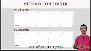 Transporte &Oacute;ptimo: Comparaci&oacute;n de M&eacute;todos (Rinc&oacute;n Noroeste, Costo M&iacute;nimo, Vogel y Solver)