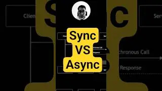 🎯 Microservices Communication: Synchronous vs Asynchronous &mdash; in 60 seconds!