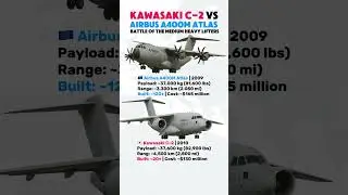 Kawasaki C-2 vs Airbus A400M Atlas &mdash; Which Medium Transport Reigns Supreme?